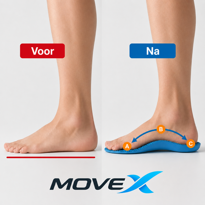 1-MOVEX™ Comfort Inlegzolen